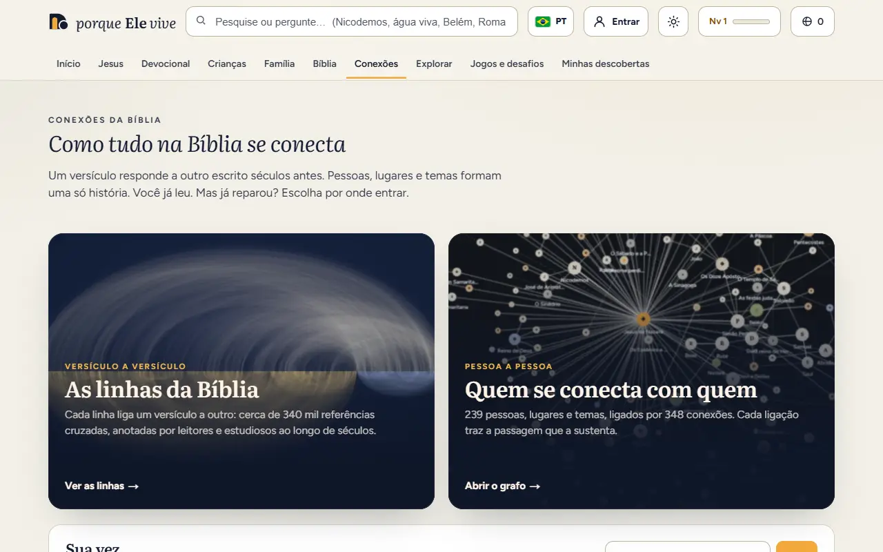 Conexões da Bíblia: linhas entre versículos e o grafo de pessoas, lugares e temas